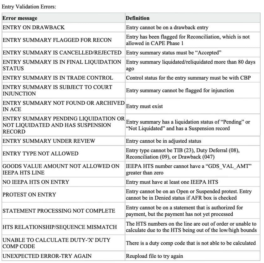 cape-entry-validation-errors