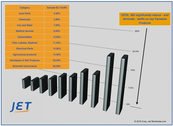 ceta_tariff_reductions-europe-canada