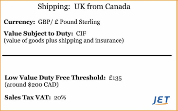 chart-shipping-uk-from-canada-jetship-1