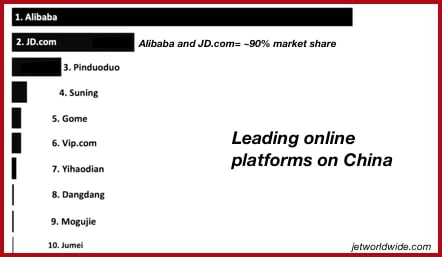 china online platforms