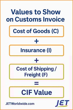 cost-insurance-freight-graphic-jetship