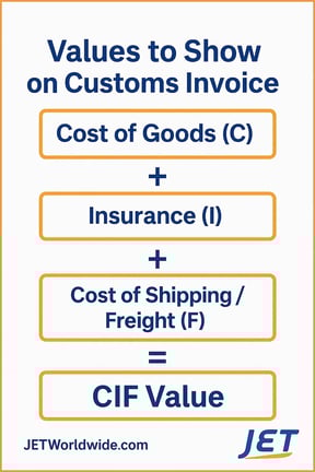 cost-insurance-freight-graphic-jetship