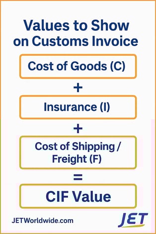 cost-insurance-freight-graphic-jetship