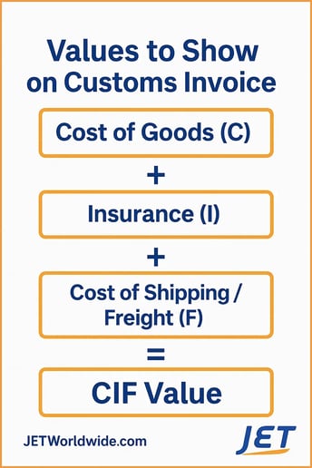 cost-insurance-freight-graphic-jetship