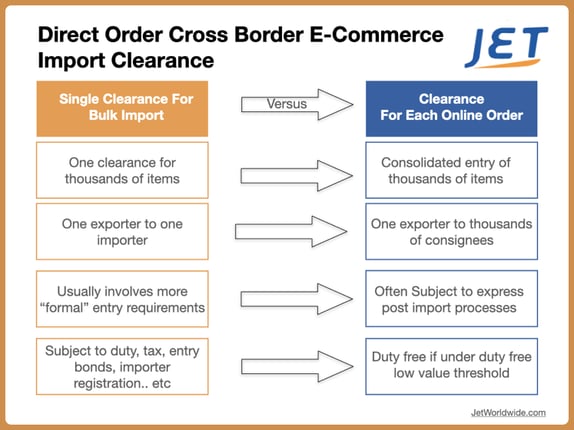 direct order cross border clearance Jet Worldwide