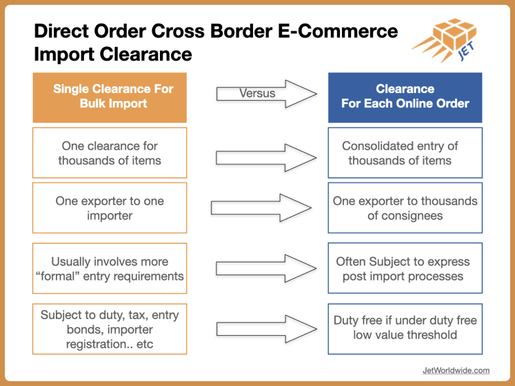direct order cross border clearance Jet Worldwide