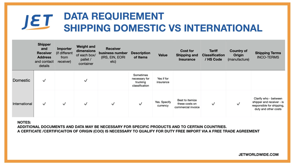 domestic-vs-international-data-requirement-jetship
