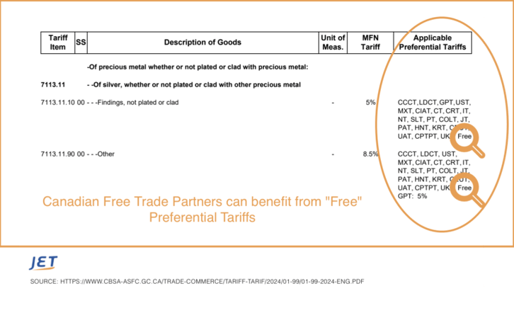 duty free import to Canada tariff example-3