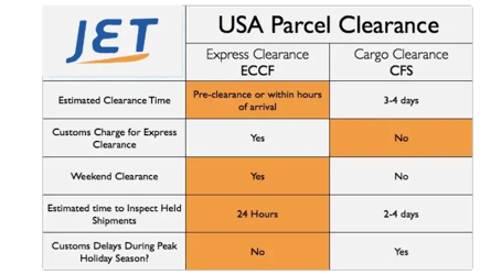 eccf_vs_cfs_ecommerce-import-usa-jetship