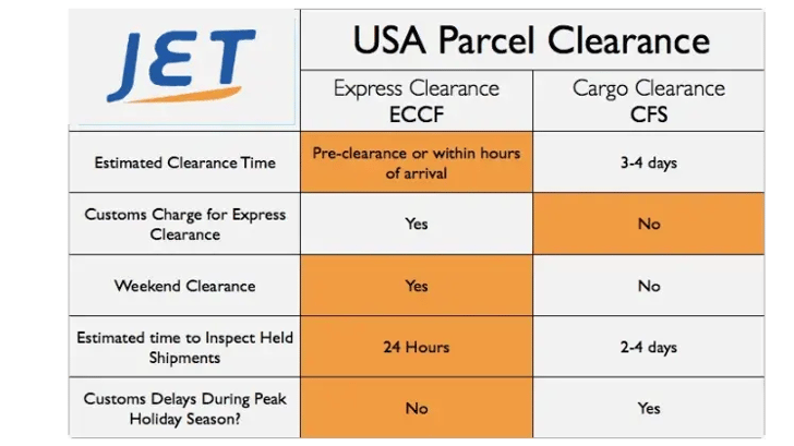 eccf_vs_cfs_ecommerce-import-usa-jetship