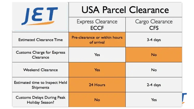 eccf_vs_cfs_ecommerce-jetship