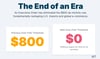Express clearance: The New Postal Option