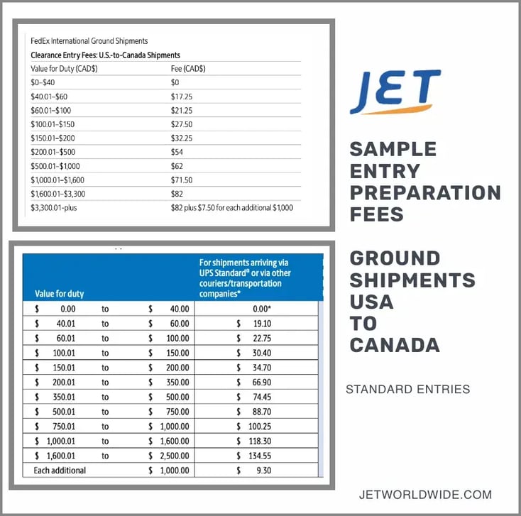 Carrier brokerage entry preparation fees chart for ground shipments to Canada