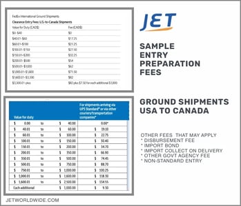 entry-preparation-fees-to-Canada