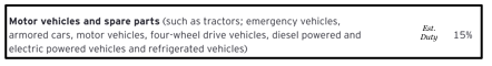 estimated duty car parts to Saudi Arabia graphic