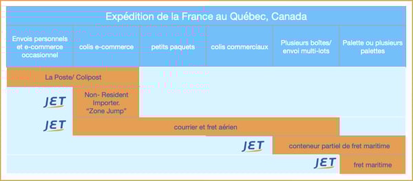 expedition france canada