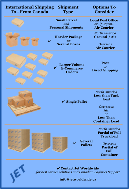 global Canada shipping options 