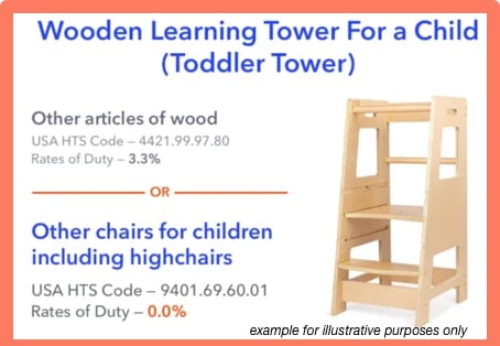 hs code classification example 1-1