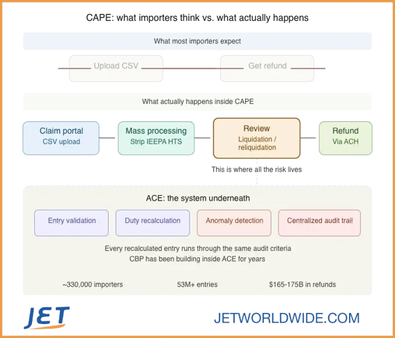 ieepa_cape_refund_process-jetship-graphic