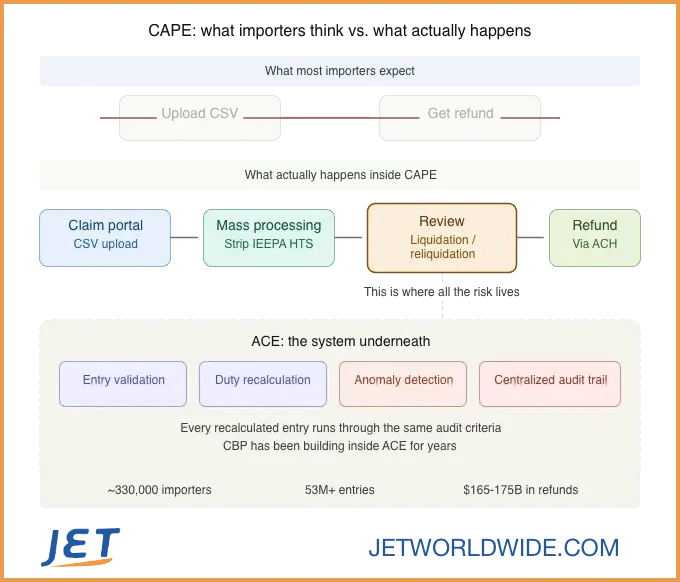 ieepa_cape_refund_process-jetship-graphic