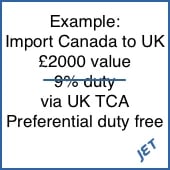 import UK TCA duty free sample cost graphic