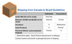 import grid to Brazil from Canada