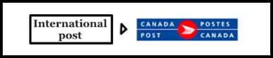 international post to Canada Post graphic-2