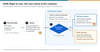 IOSS Right to Use in 2027: Authorize Every Declarant