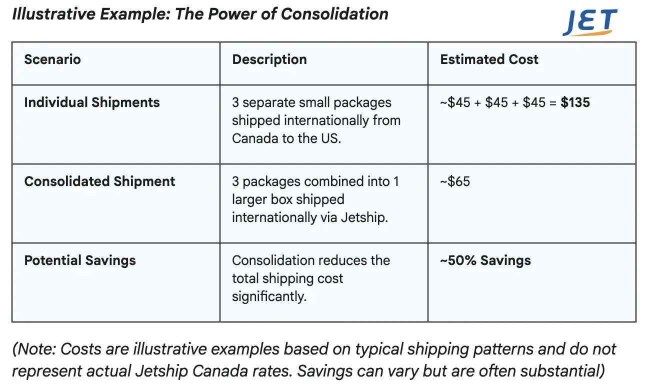 jet-canada-consolidation-parcel-chart-1