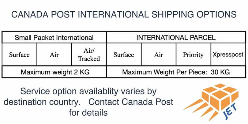 jet-post-canada-service-international-options