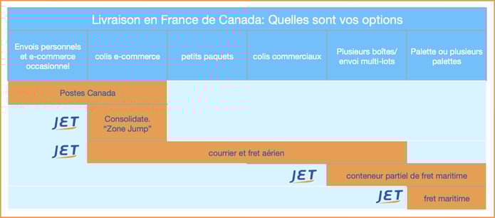 livraison france de Canada graphic