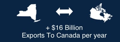 New York to Canada trade graphic