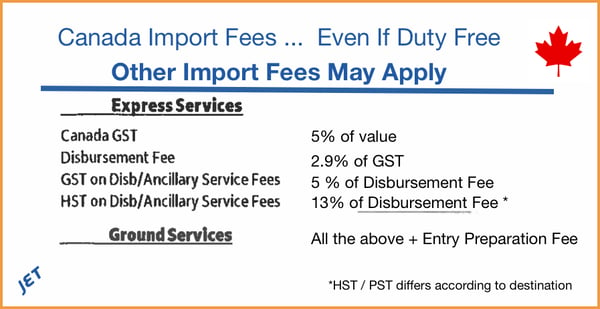 non duty Canada import fees graphic-1