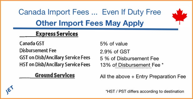 non duty Canada import fees graphic-1