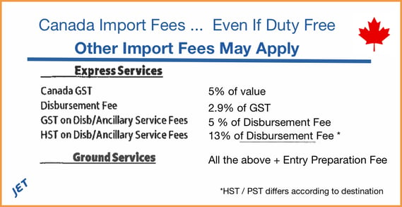 non duty Canada import fees graphic-1