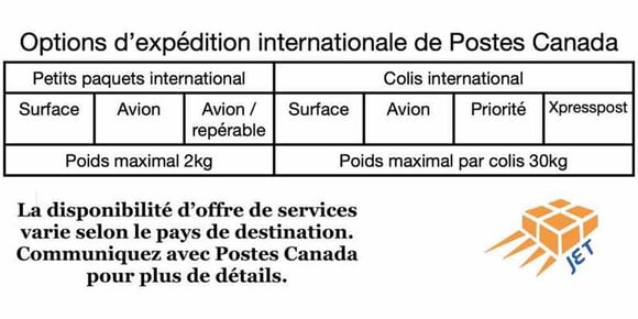 options-poste-canada-international-graphic