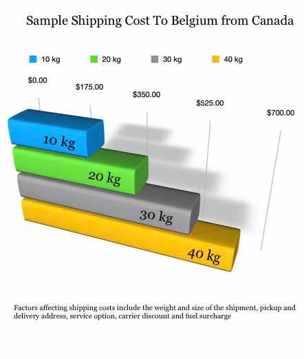sample cost canada belgium