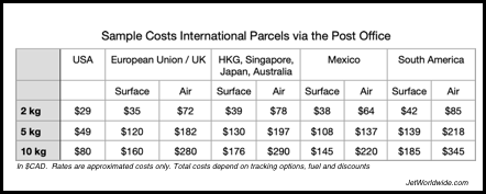 sample international package rates post 2024
