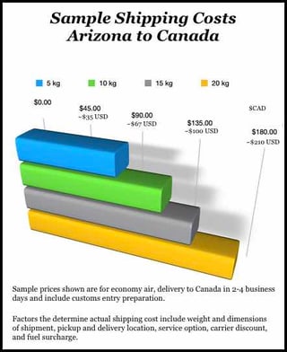 sample shipping cost Arizona to Canada