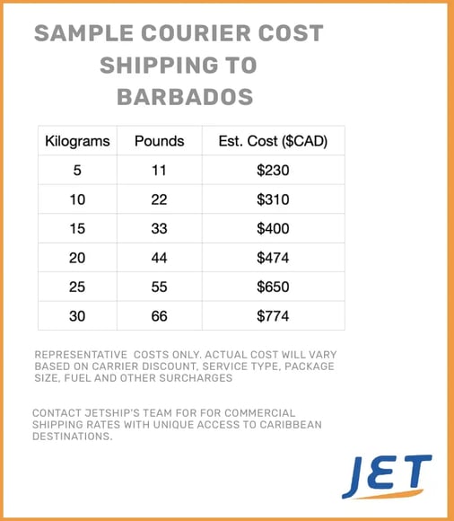 sample shipping cost to Barbados