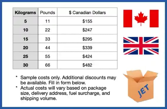 sample shipping cost to UK from Canada 2024