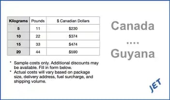 sample shipping costs Canada Guyana 2024