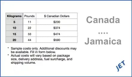 sample shipping costs Canada Jamaica 2024