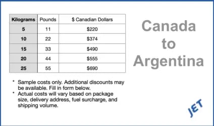 sample shipping costs Canada to Argentina 2024