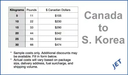 sample shipping costs Canada to Korea 2024