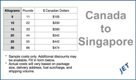 sample shipping costs Canada to Singapore 2024