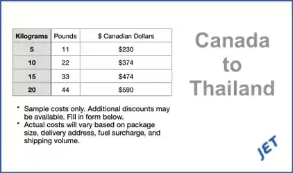 sample shipping costs Canada to Thailand 2024