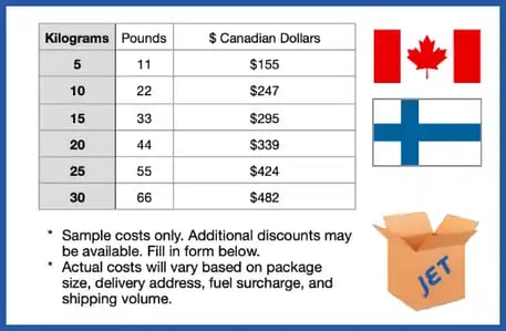 sample shipping costs Finland 2024-1