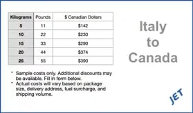 sample shipping costs Italy to Canada 2024