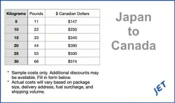 sample shipping costs Japan to Canada 2024